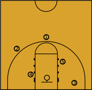 Basketball_positions.svg